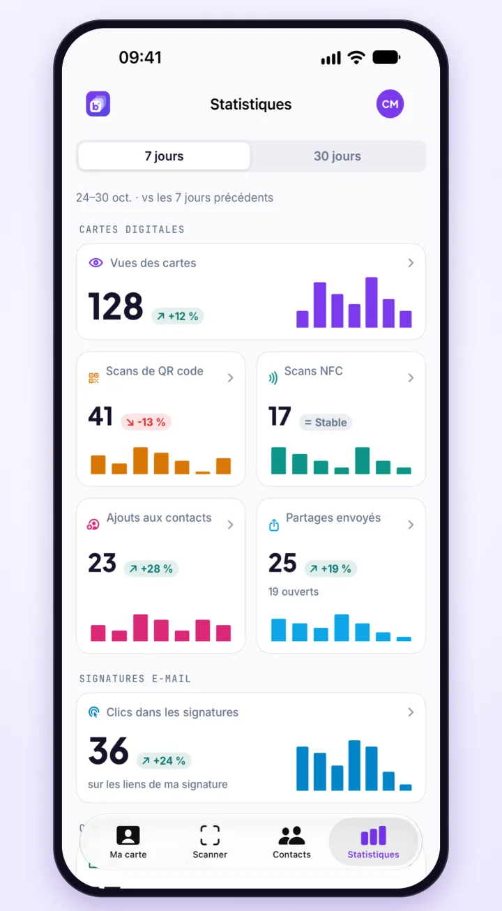 L'écran Statistiques sur 7 jours : vues des cartes, scans de QR code, scans NFC, ajouts aux contacts et partages envoyés.